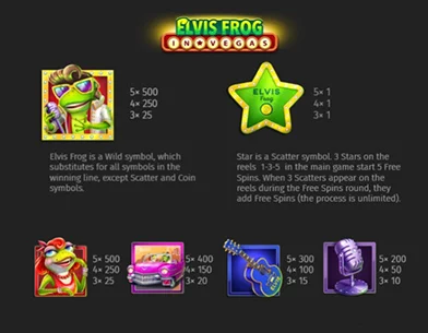 Paytable of an Online Slot