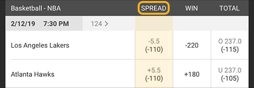 How To Be Using Point Spread